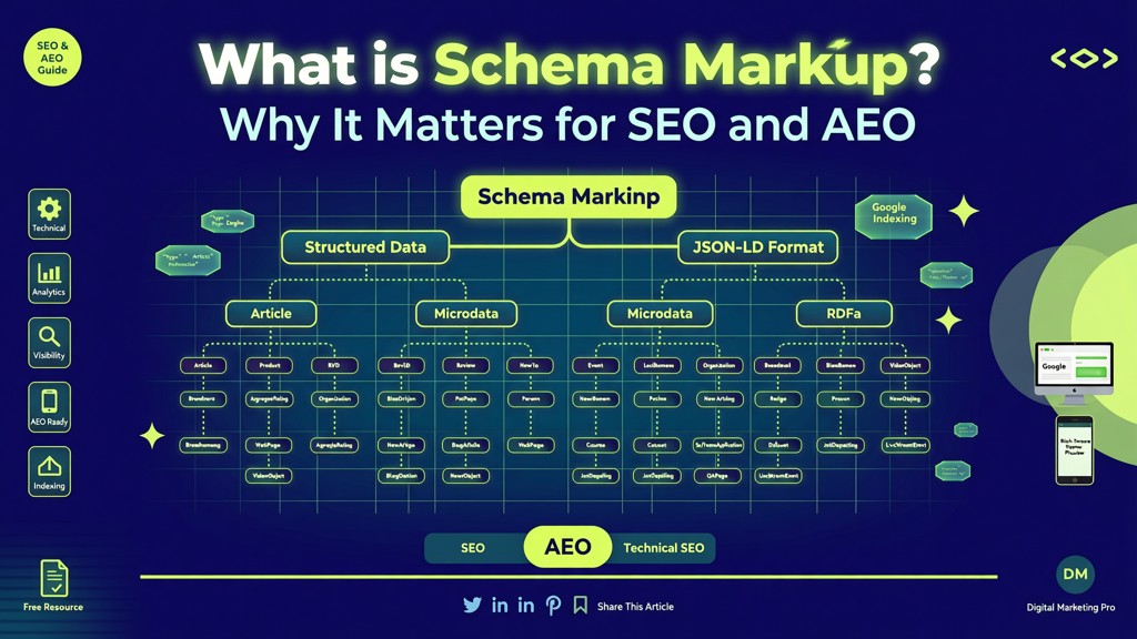 What is Schema Markup? Why It Matters for SEO and AEO